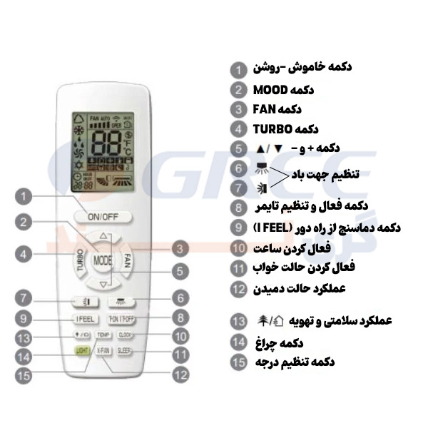معنای دکمه های کنترل کولر گازی گری
