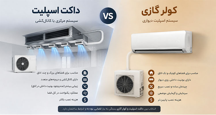 تفاوت داکت اسپلیت و کولر گازی