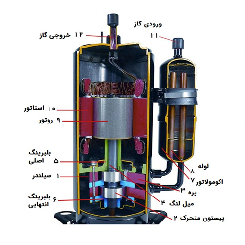 کمپرسور روتاری