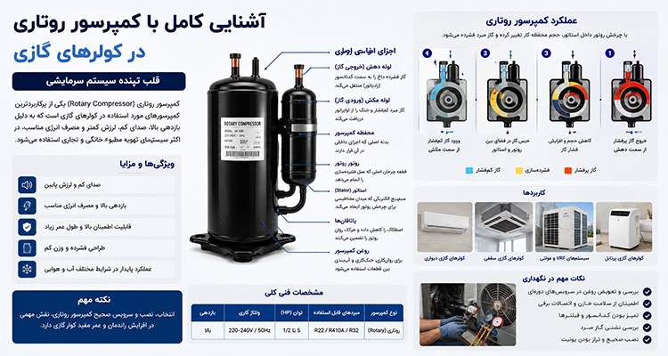 عملکرد کمپرسور روتاری 