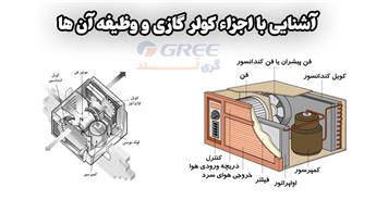 آشنایی با اجزاء کولر گازی و وظیفه آن ها