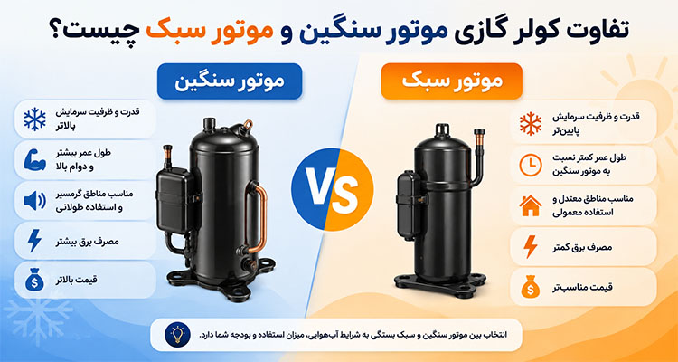 تفاوت کولر گازی موتور سنگین و موتور سبک چیست؟