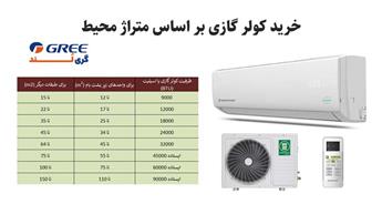 خرید کولر گازی بر اساس متراژ محیط
