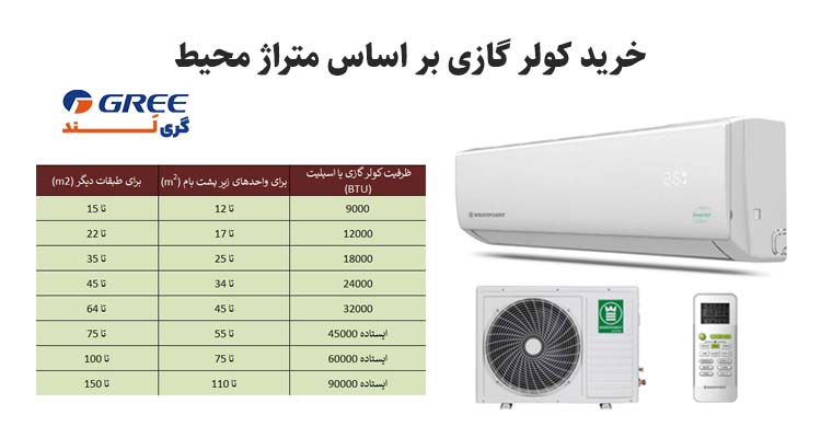 خرید کولر گازی بر اساس متراژ محیط
